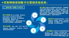 深圳AI智能数字化管理系统 购物电商 社区团购裂变分销 多商